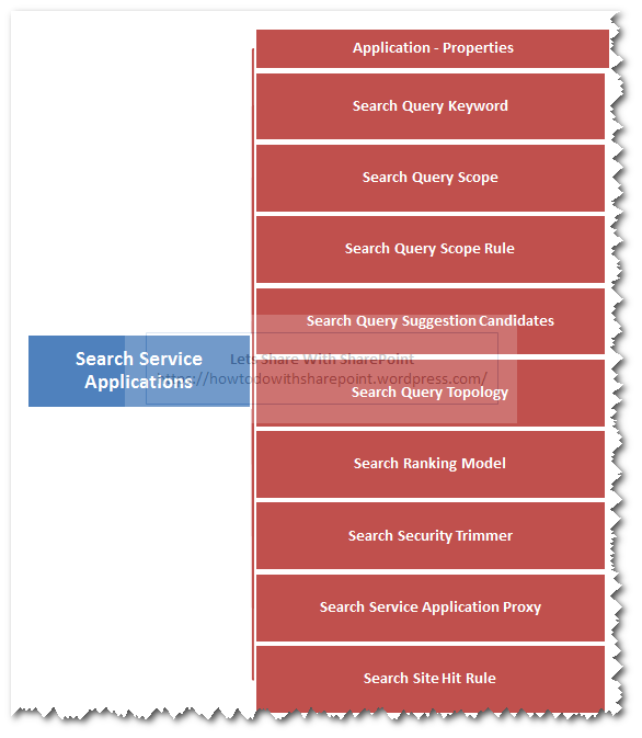 SharePoint Inventory Map